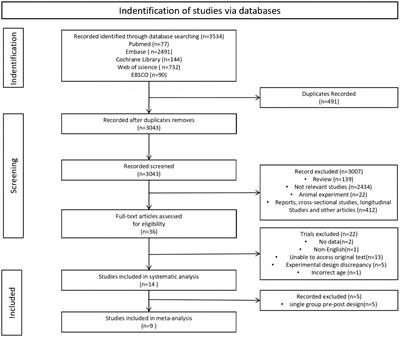 The impact of the physical activity intervention on sleep in children and adolescents with neurodevelopmental disorders: a systematic review and meta-analysis